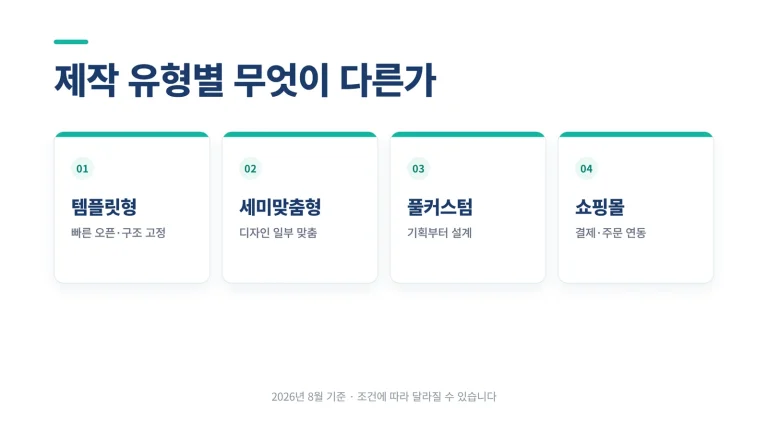 맞춤형 프로그램 대표 이미지