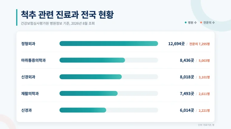 통증의학과 마케팅 대표 이미지