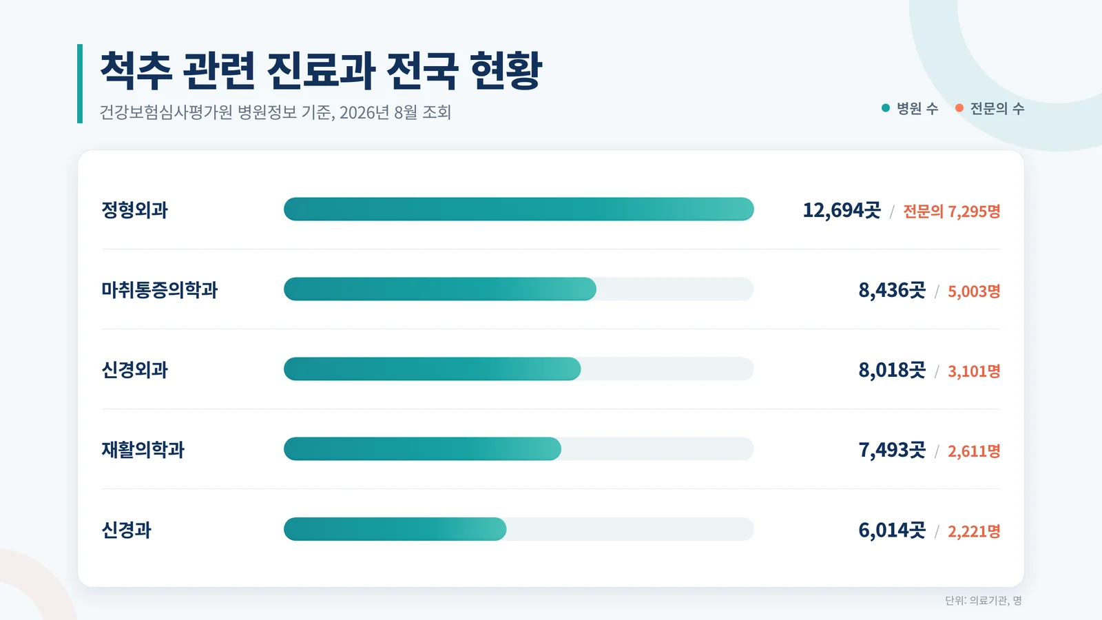 통증의학과 마케팅 대표 이미지